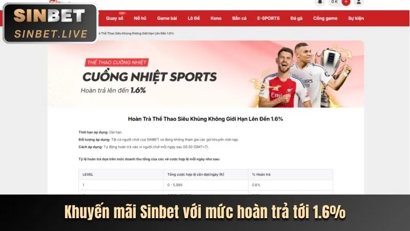 Điền thông tin đăng ký S777
